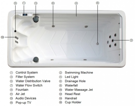 Плавательный СПА бассейн с противотоком Bigeer Вита BG-6603 Плавательный СПА бассейн с противотоком Bigeer Вита BG-6603